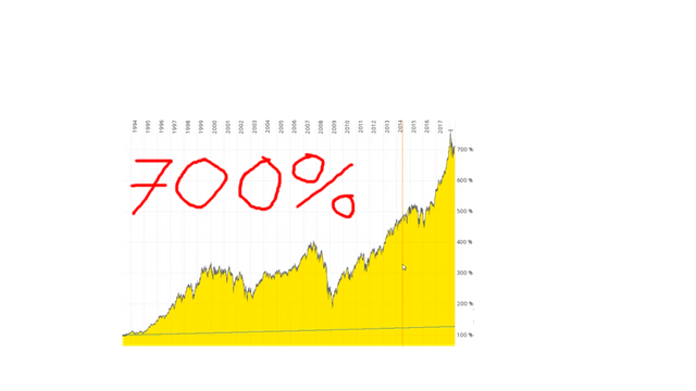 Aktienmarkt_vs_Bank.png