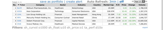 Top-Gainers_2021.01.29.jpg