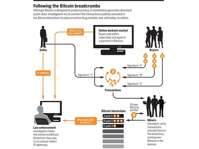 bitcoin_graphic_0308_0.jpg