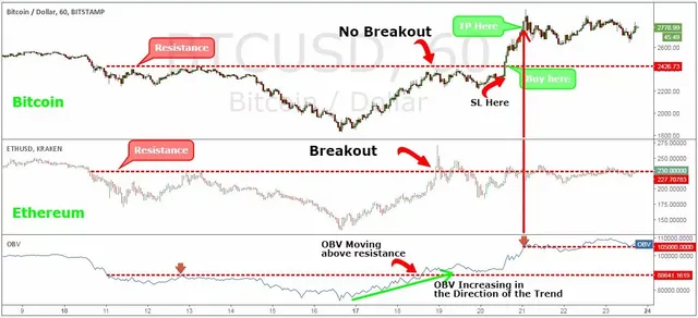 Bitcoin-Trading-Strategy4.jpg.webp