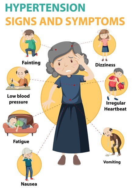 hypertension-sign-symptoms-information-infographic_1308-50514.jpg