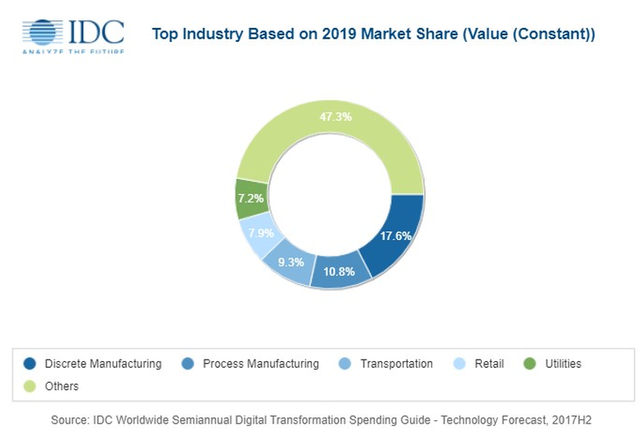 idc-digital-transformation.png