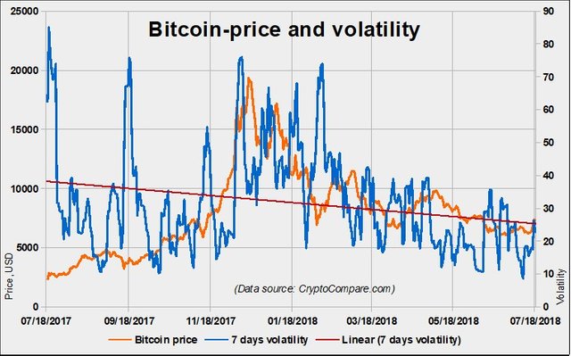 038 BTC Price and volatility 1y.jpg