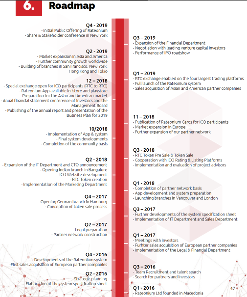 RATEONIUM ROADMAP.png