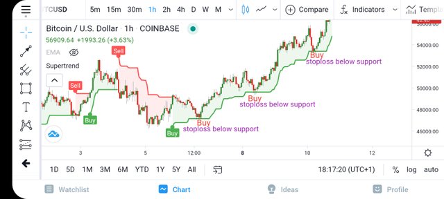 Screenshot_20210310-181723_TradingView.jpg