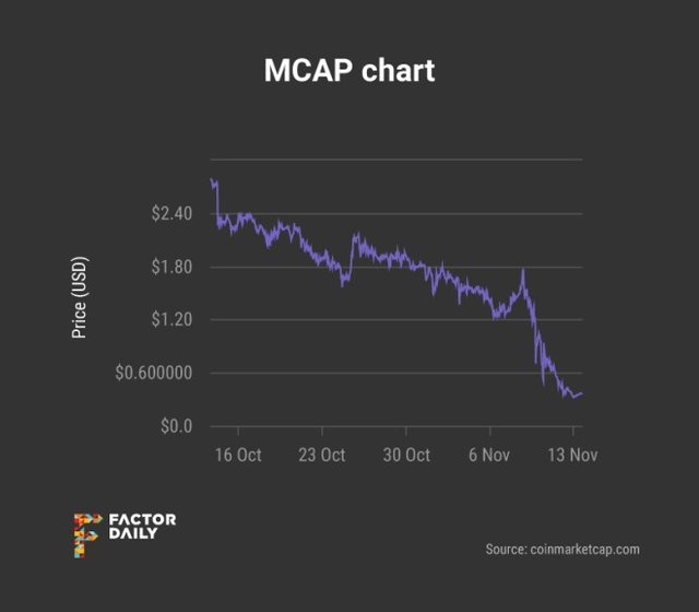 Mcap-reboot-chart.jpg