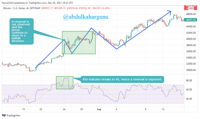 BTCUSD_2021-12-25_11-23-14.png