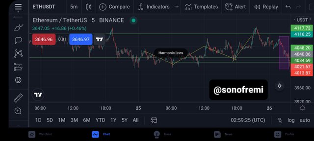 Screenshot_20211230-035927_TradingView.jpg