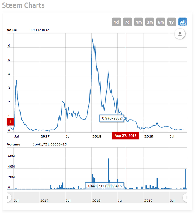 STEEM Chart 2018-8-27.png