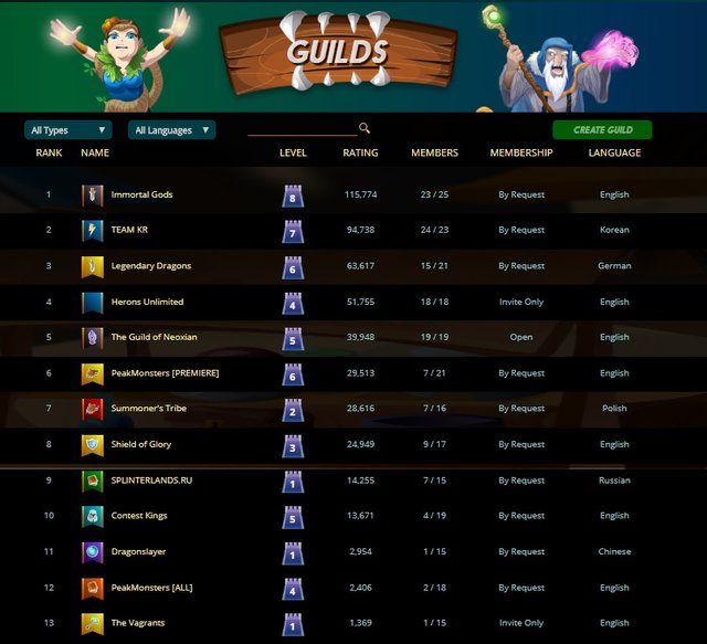 190730_sm guild list.jpg