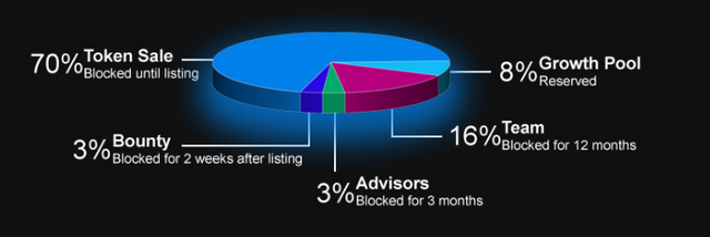 payera ICO token details.png