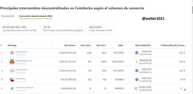exchanges descentralizadas.png