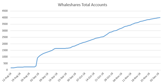 whaleshares_accounts20181204.PNG