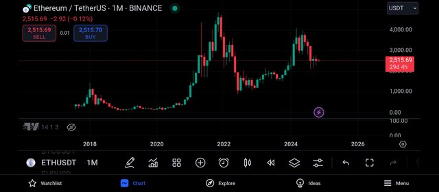 Screenshot_2024-11-01-21-03-36-787_com.tradingview.tradingviewapp.jpg