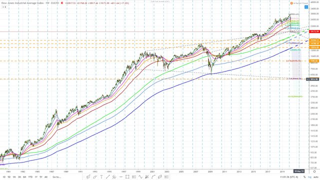 Dow jones 1597 EMA - 70 week cycle March 20 2020 12.jpg