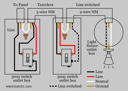 Two Different Types of Wall Switches: Neutral Wire Switch and Single Live  Wire Switch - SONOFF Official