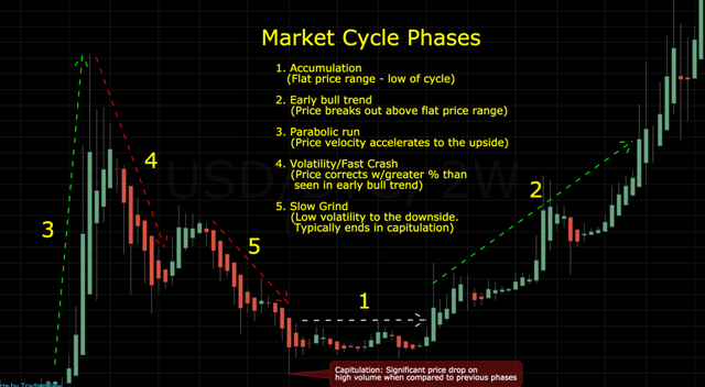 Market Cycles.png