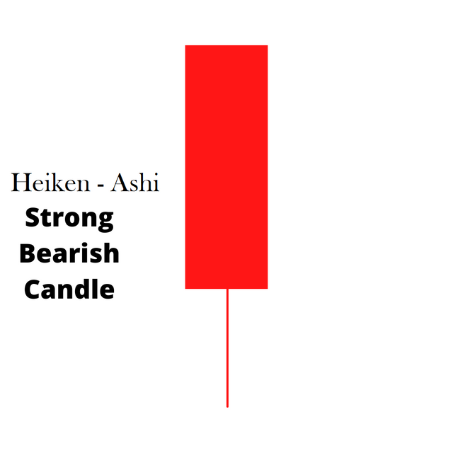 Strong Bullish Candle(1).png