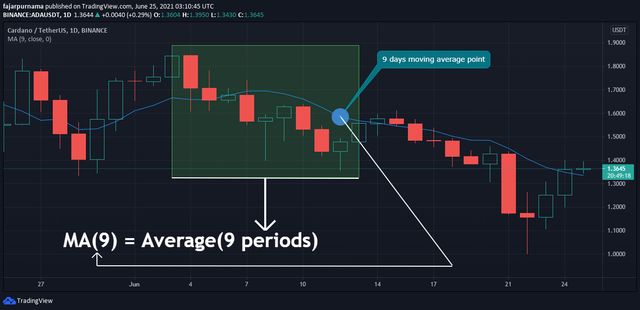 2.moving-average.png