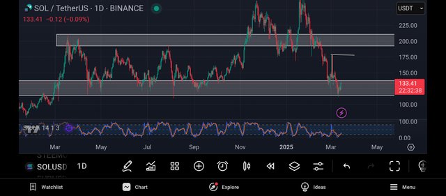 Screenshot_2025-03-15-02-27-22-914_com.tradingview.tradingviewapp.jpg