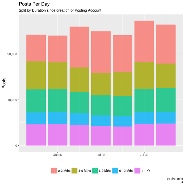 Posts Per Day_4.png