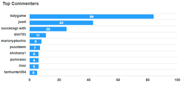 top-commenters (4).png