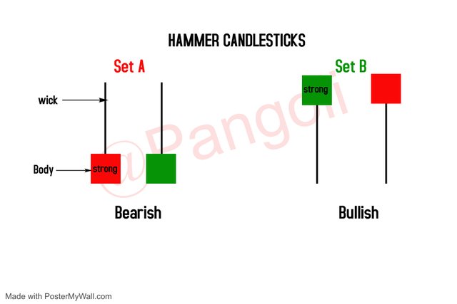 Hammer Candlesticks.jpg