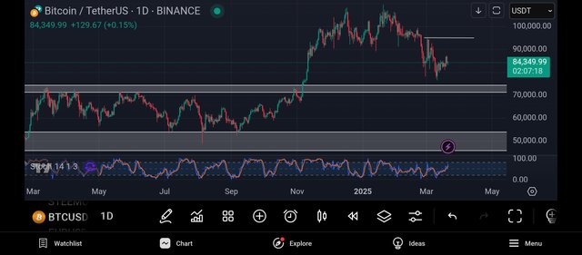 Screenshot_2025-03-21-22-52-42-629_com.tradingview.tradingviewapp.jpg