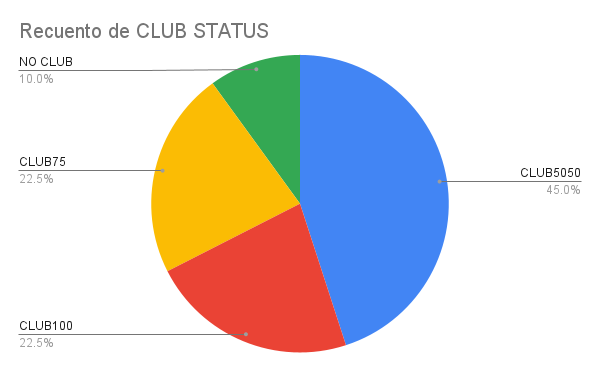 Recuento de CLUB STATUS.png