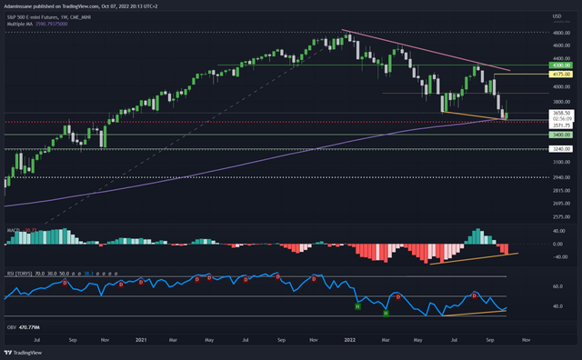 S&P 500 1W.png