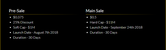 tokens sales.png