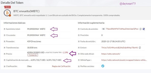 token WBTC en Tron.jpg