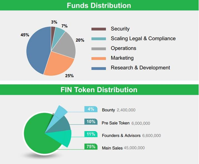 fiancia token.png