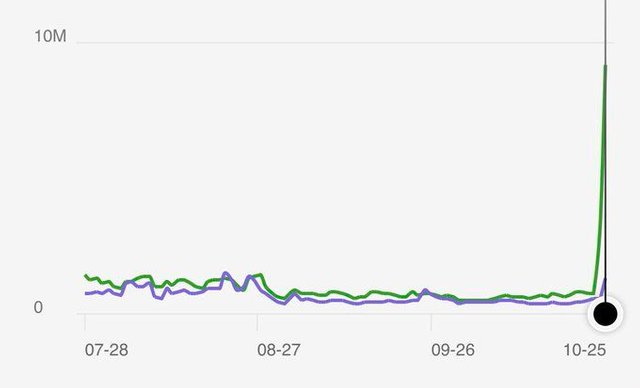 WeChat stats-637078539987505728.jpg