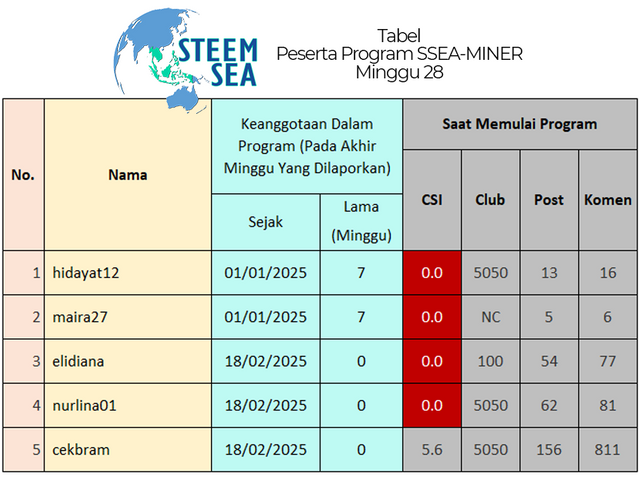 ssm-m28-tb04.png