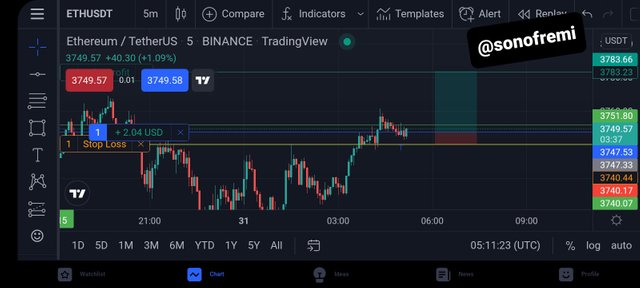 Screenshot_20211231-061126_TradingView.jpg