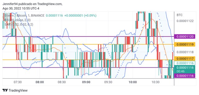 TradingView_Screenshot_1661871314637.jpg