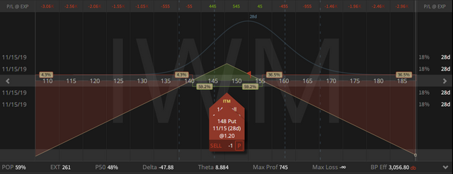 01. IWM Straddle - up 32 cents - 18.10.2019.png