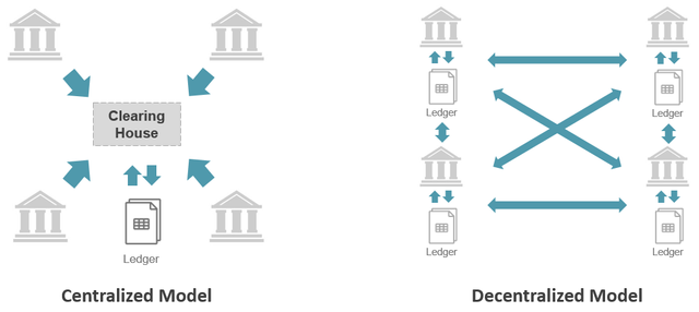 Centralized vs. Desentralized Ledgers.png