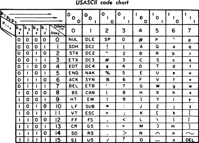 1200px-USASCII_code_chart.png