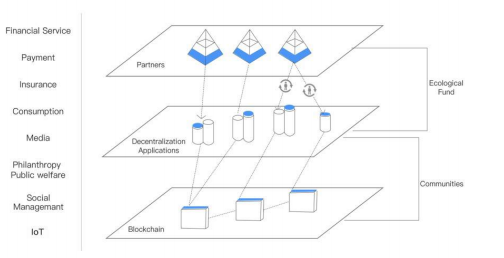 usechain ecosystem.png