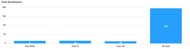 club-distribution-ch