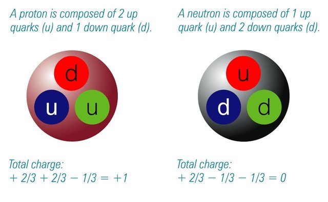 atom_baryons.jpg