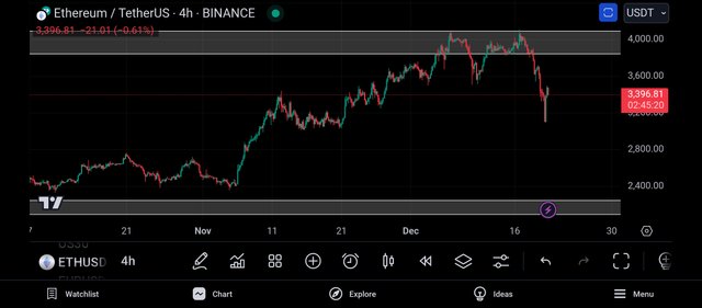 Screenshot_2024-12-20-22-14-41-014_com.tradingview.tradingviewapp.jpg