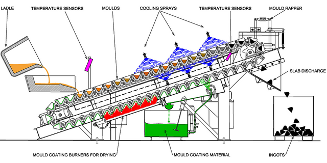 economy-industrial-pig-casting-machine-schematic.png