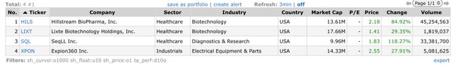 Top Gainers_2023.02.10.jpeg