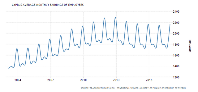 cyprus-wages.png