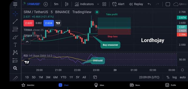 Screenshot_20220320-000912_TradingView.jpg