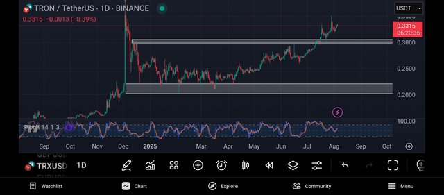 Screenshot_2025-08-05-18-39-25-357_com.tradingview.tradingviewapp.jpg