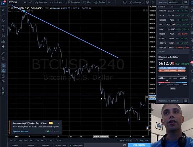 Instagram, Twitter and Discord Nvest Charts Explained!